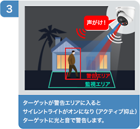 [3] ターゲットが警告エリアに入ると サイレントライトがオンになり（アクティブ抑止） ターゲットに光と音で警告します。